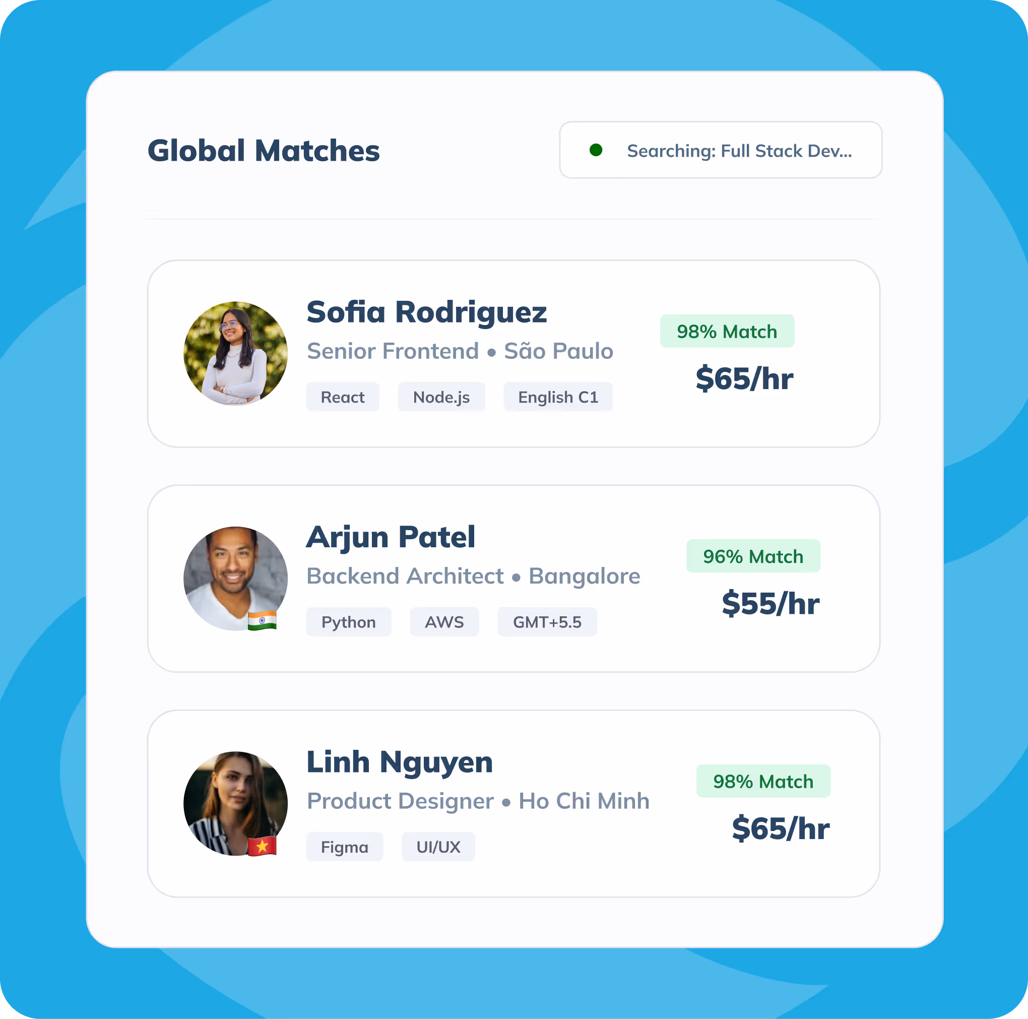 Hire Overseas compared with Hire With Near