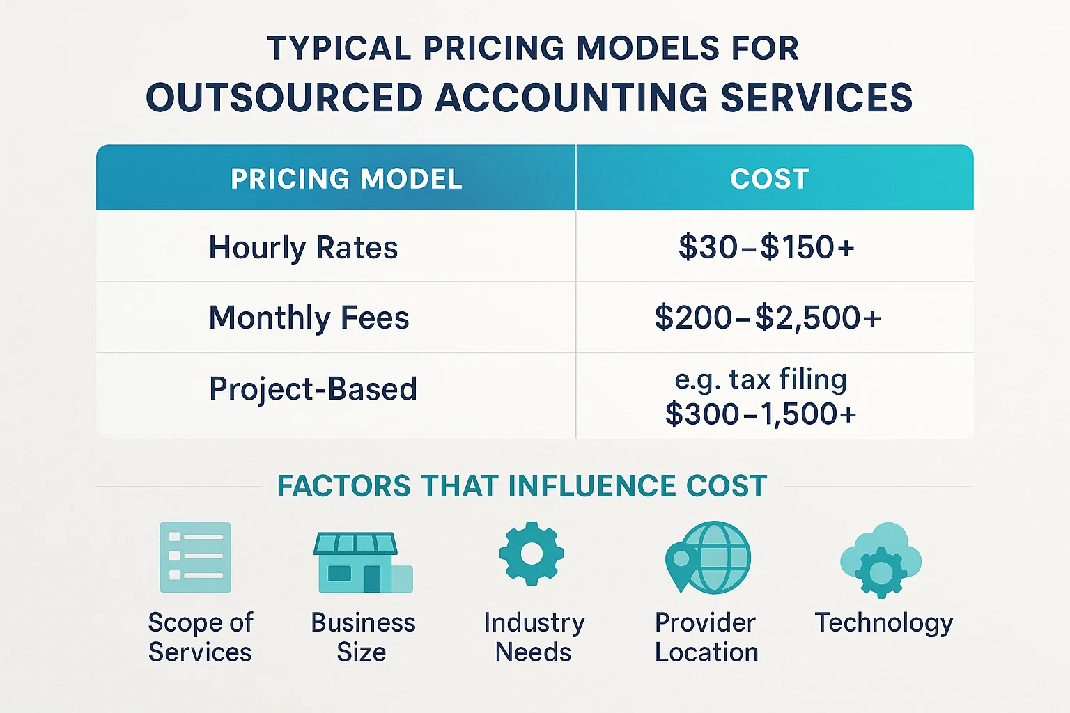 Typical outsourced accounting pricing tables 