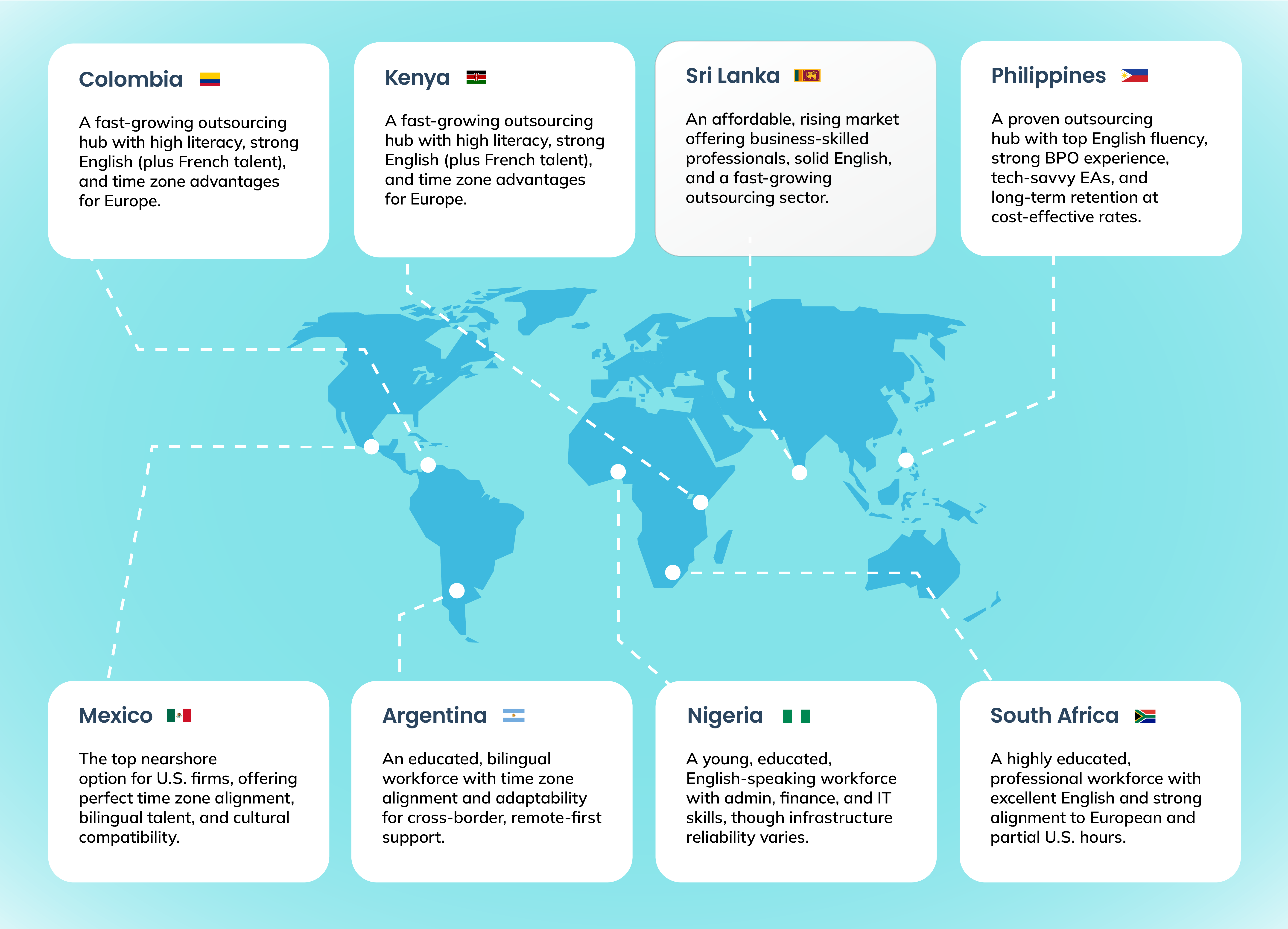 Infographic world map showing top countries for hiring executive assistants with icons for cost, time zone alignment, and English fluency.