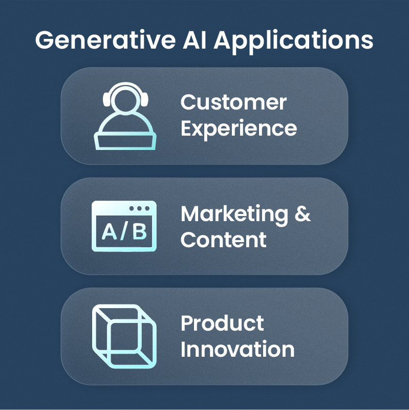 Infographic showing how Filipino AI experts use generative AI for customer experience, marketing, and product innovation