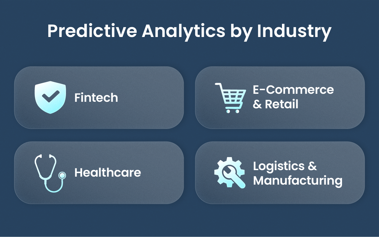 Infographic with four quadrants showing predictive analytics applications in fintech, e-commerce, healthcare, and manufacturing.