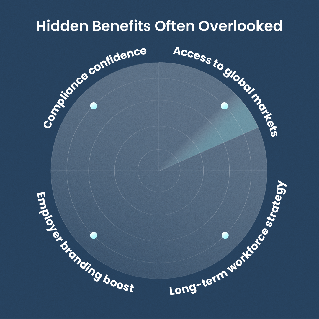 Radar chart of hidden benefits of finance recruiting partners.