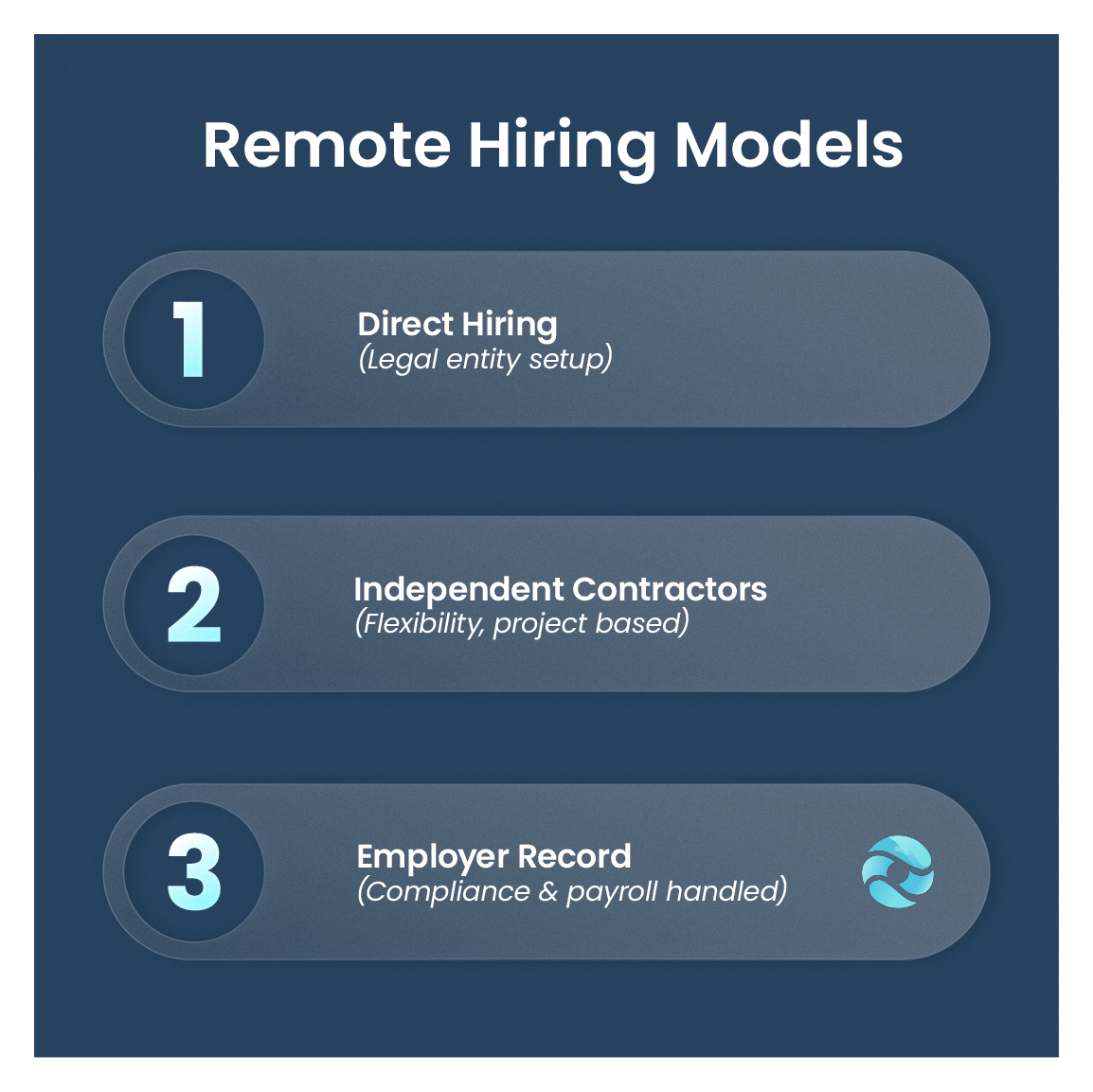 Three approaches to hiring remote international employees: direct hiring, independent contractors, and employer of record.