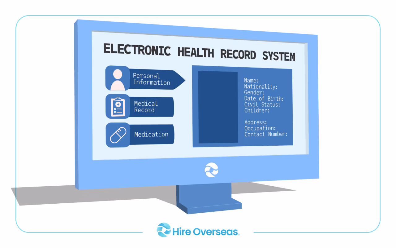 Monitor showing an electronic health record system with patient personal, medical and medication sections