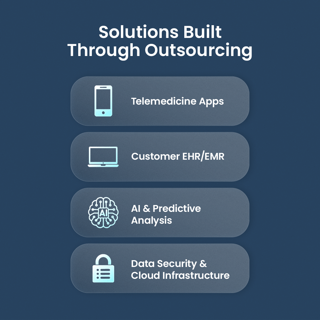 Infographic diagram showing outsourced healthcare solutions including telemedicine apps, EHR/EMR systems, AI-driven analytics, and IT security infrastructure.