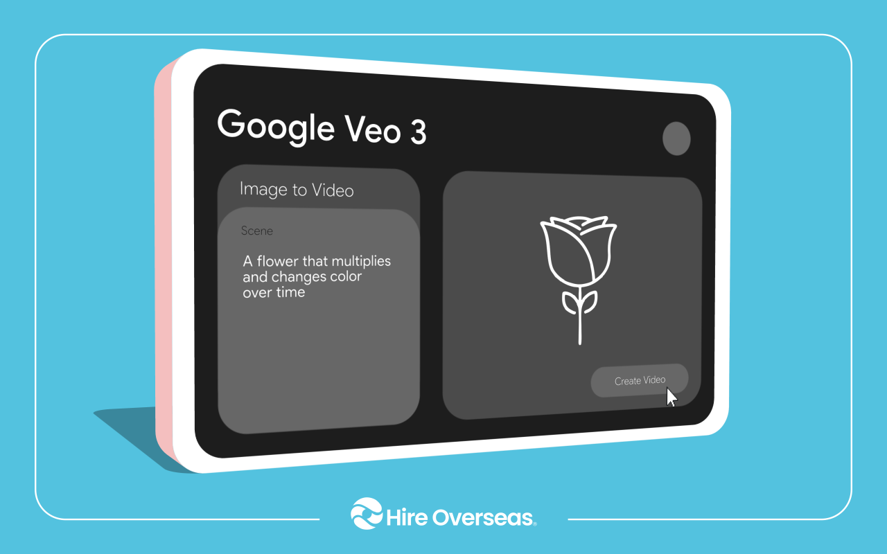 Google Veo 3 image-to-video interface with a scene text prompt and Create Video button