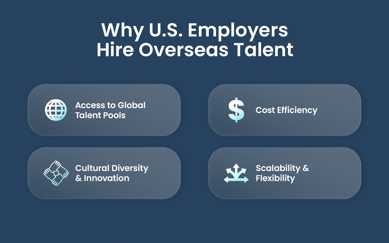 Four benefits of hiring overseas employees displayed with icons: global talent, cost savings, cultural diversity, and scalability.