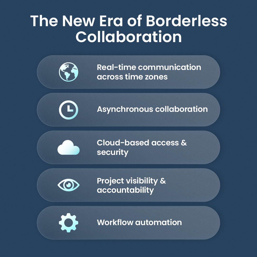 Infographic showing five pillars of borderless collaboration connected in a digital network