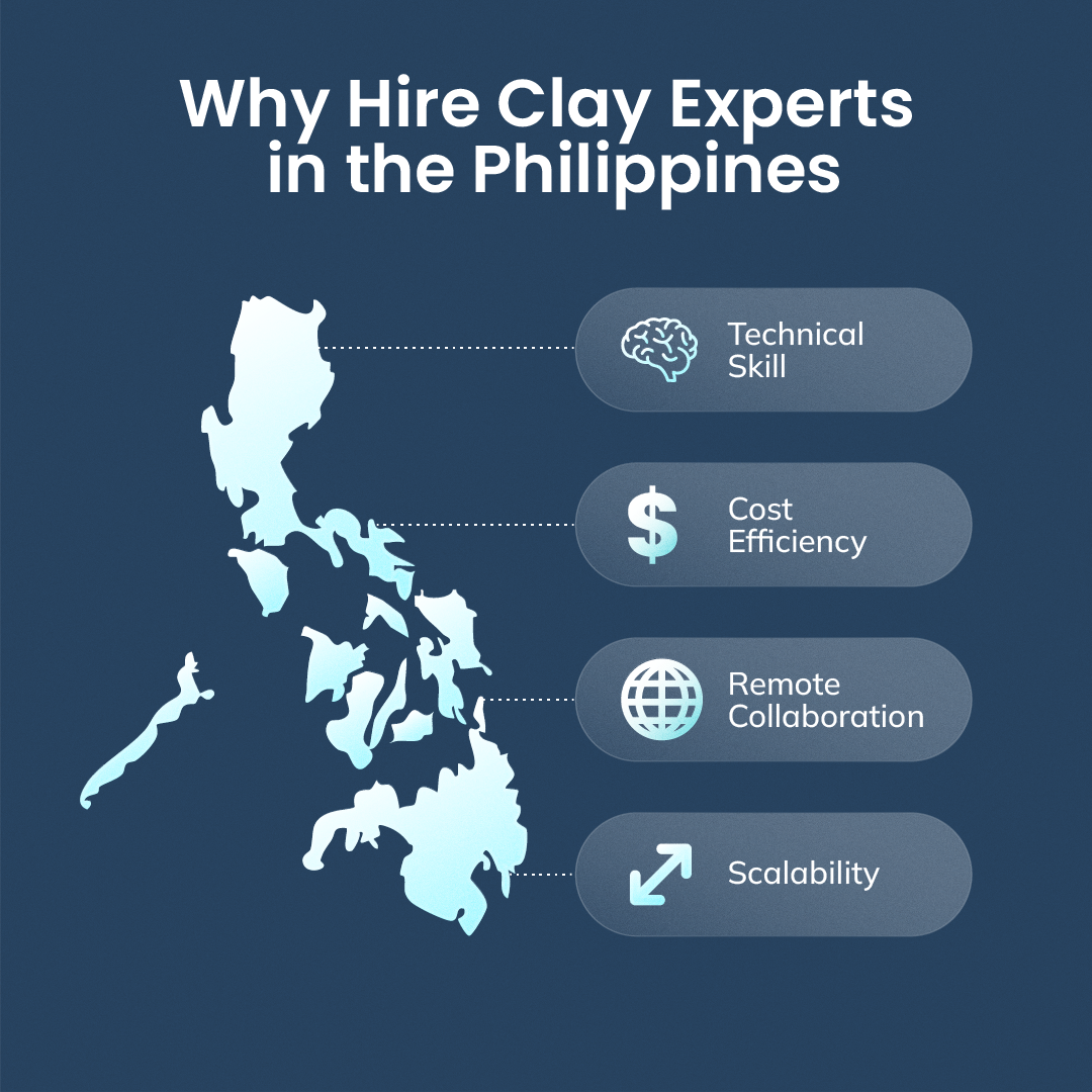 Map-style infographic highlighting the Philippines as a hub for skilled, cost-efficient Clay automation experts.