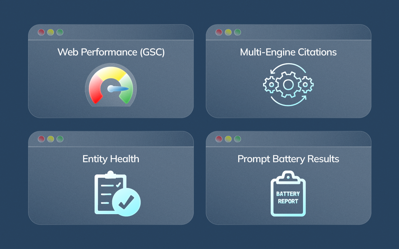 Abstract analytics dashboard showing panels for search console metrics, multi-engine citations, entity health, and Prompt Battery results.