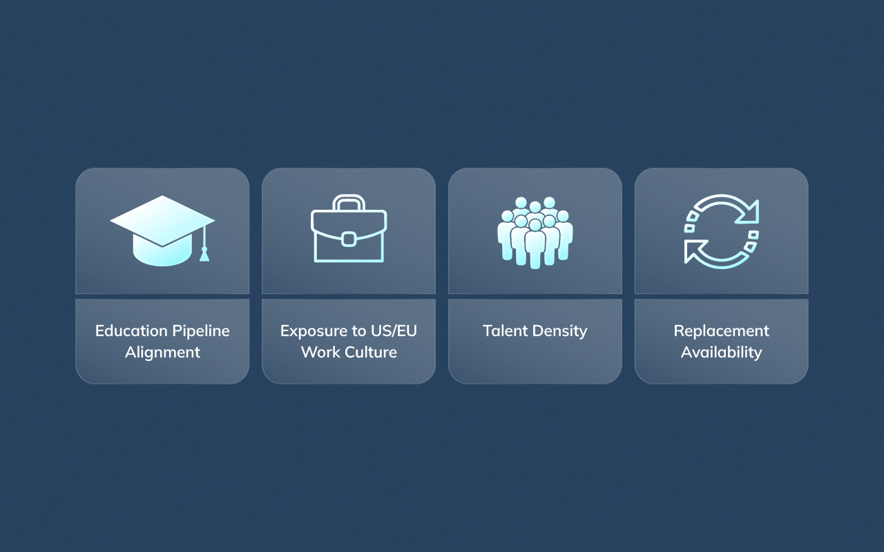 Framework illustrating the structural factors that define a strong offshore talent market beyond labor cost.