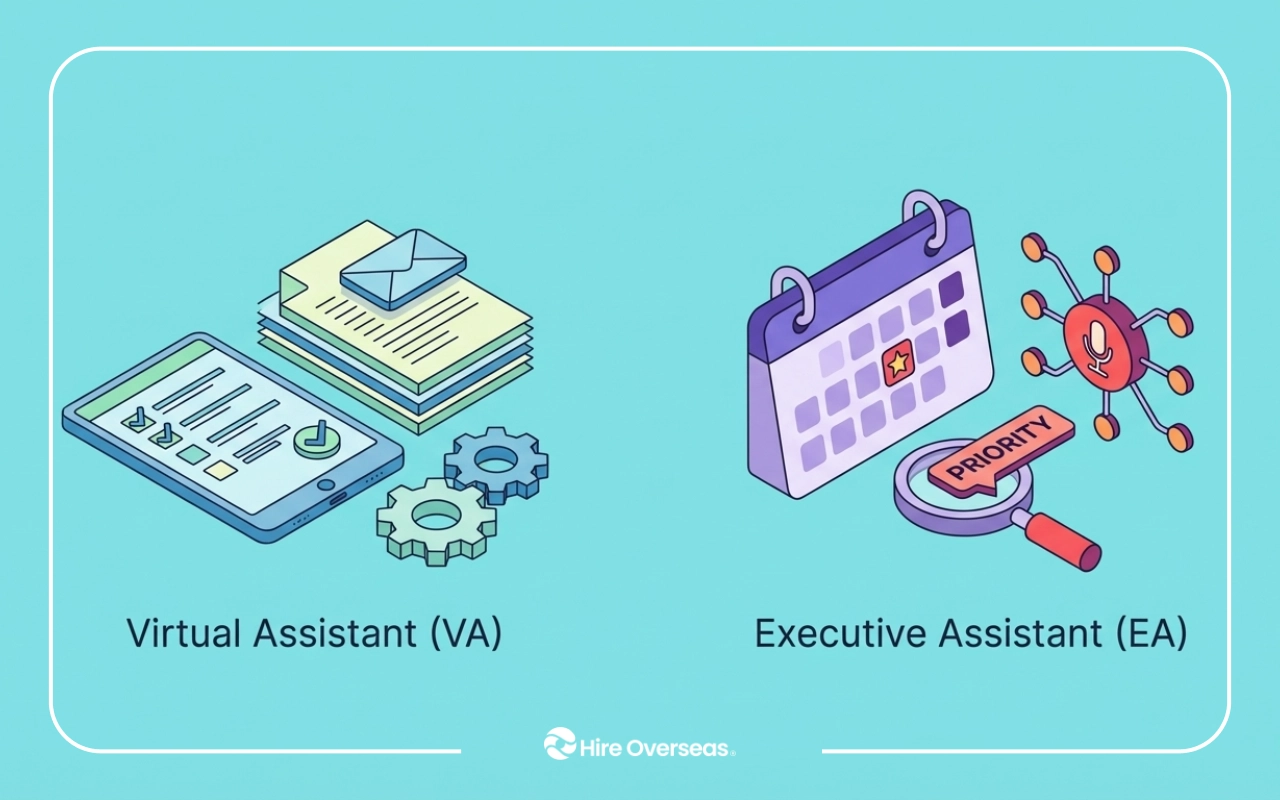 Illustration comparing a Virtual Assistant (VA) handling administrative tasks like forms and email with an Executive Assistant (EA) managing scheduling, priorities, and strategic support.
