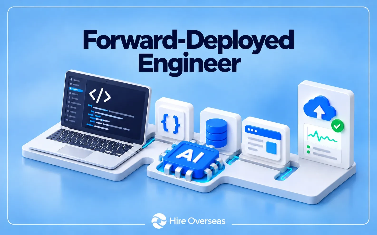 3D Hire Overseas illustration titled “Forward-Deployed Engineer,” featuring a coding laptop, AI chip, API integration, database, and cloud deployment dashboard, with the Hire Overseas logo at the bottom.